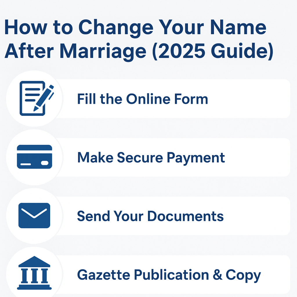How to Change Your Name After Marriage in Maharashtra Gazette – Full Guide (2025)